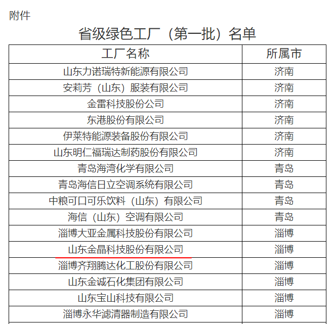 �ǿ���ҳ�Ƽ��ٻ�ɽ��ʡ��ҵ����Ϣ����ʡ����ɫ�����ƺţ���һ����