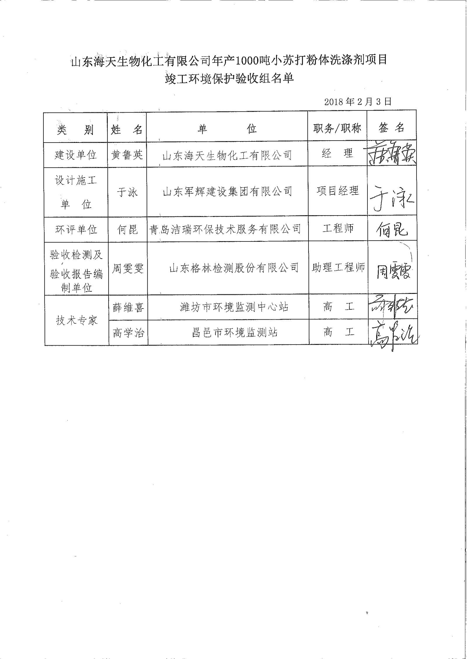 ɽ���������ﻯ�����޹�˾���1000��С�մ����ϴ�Ӽ���Ŀ������������������������ʾ